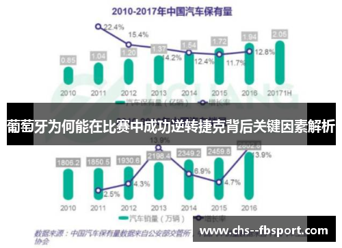 葡萄牙为何能在比赛中成功逆转捷克背后关键因素解析