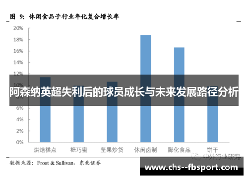 阿森纳英超失利后的球员成长与未来发展路径分析 阿森纳英超失利后的球员成长与未来发展路径分析