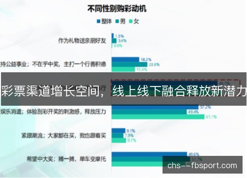 彩票渠道增长空间,线上线下融合释放新潜力 彩票渠道增长空间,线上线下融合释放新潜力